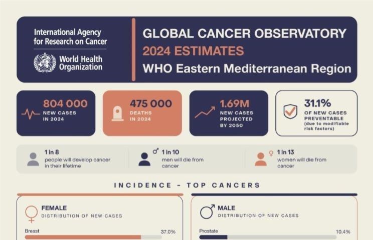 GCO EMRO