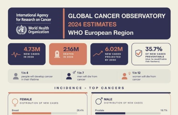 GCO EURO