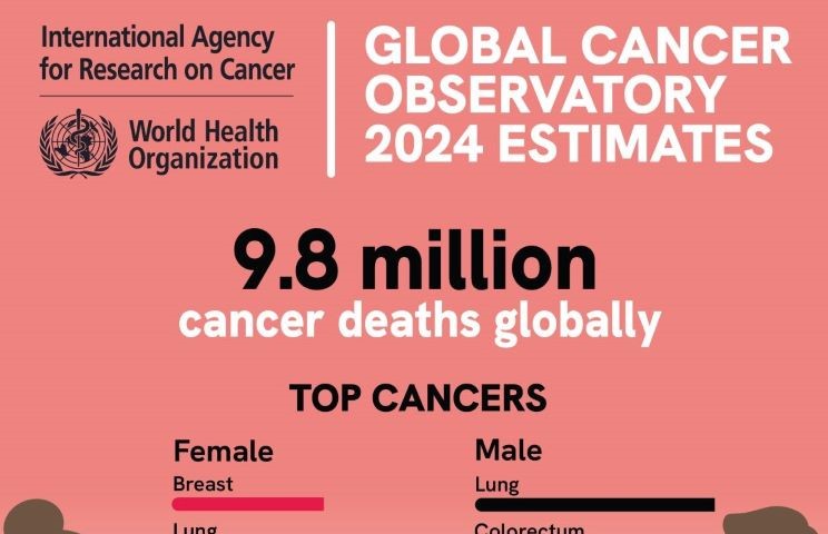 GCO mortality